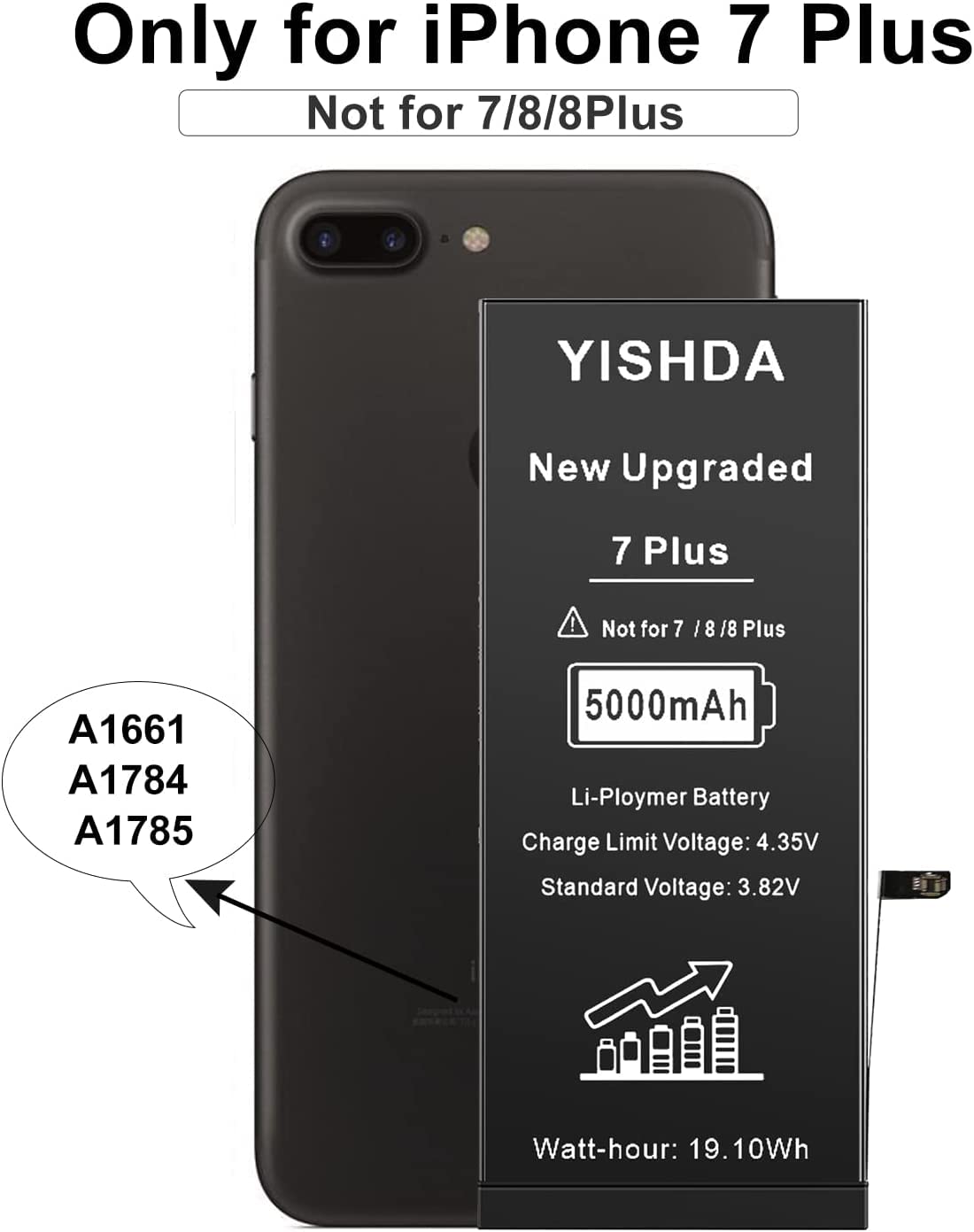 Apple iPhone 7 Plus 128GB バッテリー65%ジャンク Apple iPhone 7 Plus 128GB バッテリー65%ジャンク Apple iPhone 7